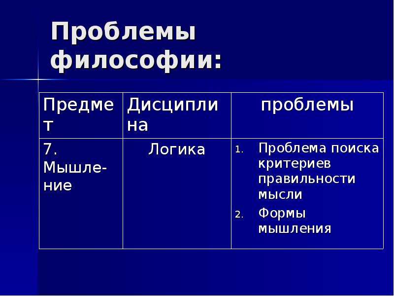 Главные проблемы философии. Основная проблематика логики. Проблематика логики в философии. Проблемы философии. Логика в философии проблемы.