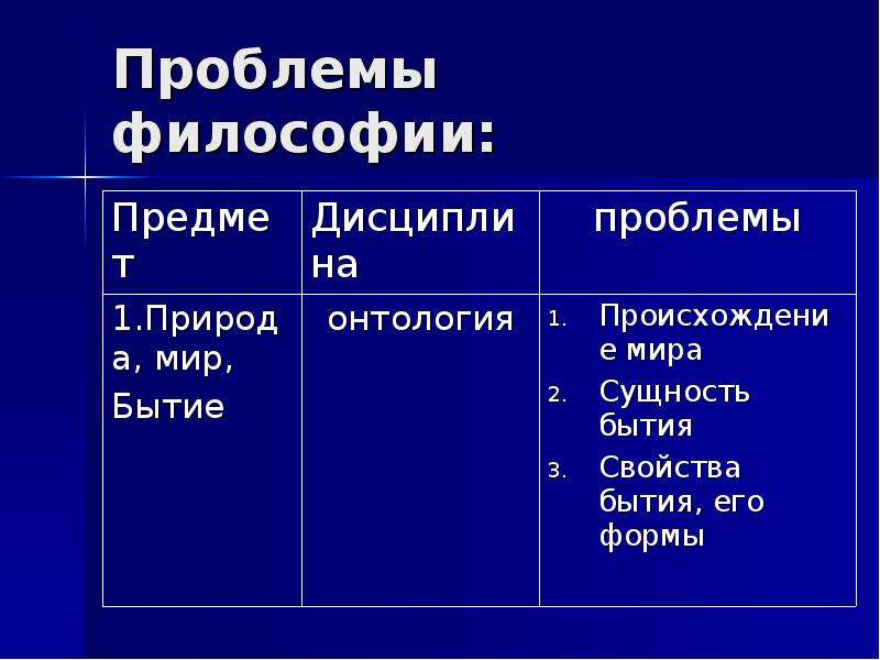 Основные проблемы философии. Проблемы философии. Проблемы философии являются:. Философская проблематика. Круг проблем философии.