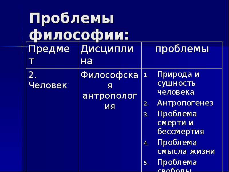 Виды проблем философии. Проблемы философии. Проблематика современной философии. Основные проблемы современной философии. Главные проблемы современной философии.