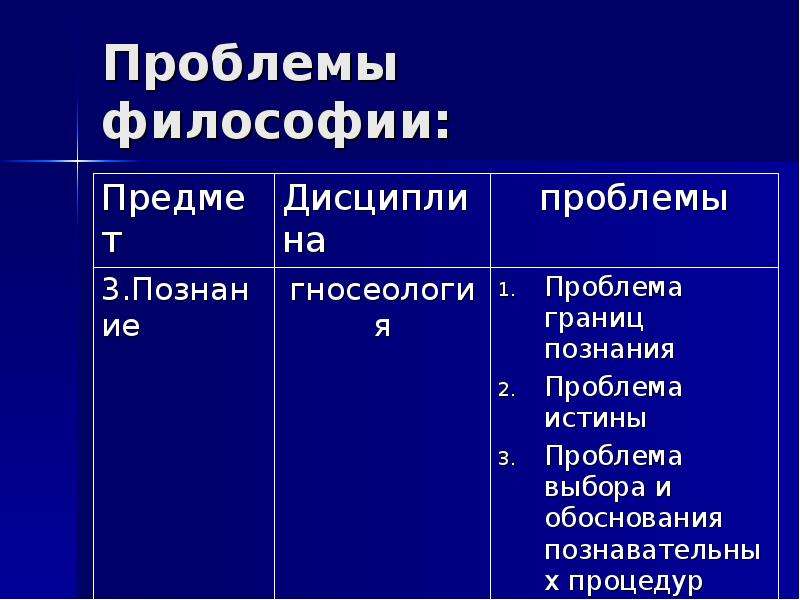 Философия природы основные вопросы. Философия природы круг проблем. Философия природы предмет изучения. Проблемы философии природы. Природа как философская проблема.