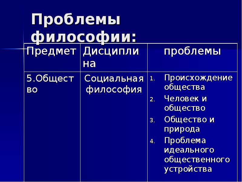 Основные философские проблемы. Проблемы философии. Основные проблемы философии. Философия проблемы исследования.