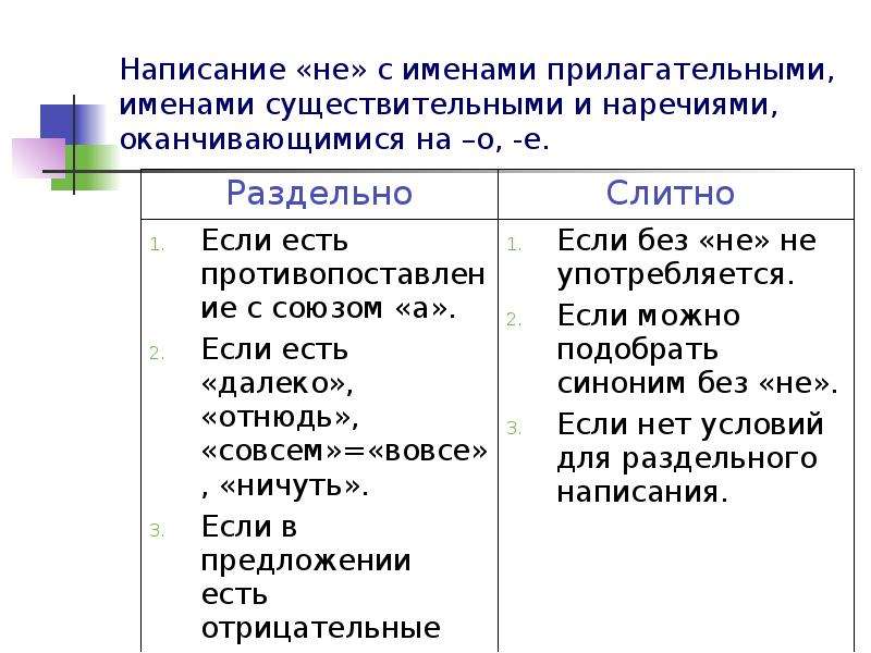 Презентация не с существительными прилагательными наречиями