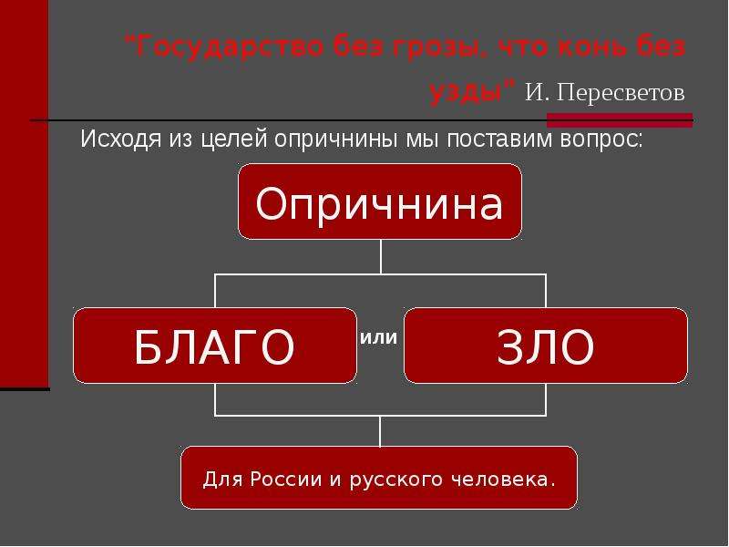 Благо государства. Рынок благо или зло. Рынок зло или благо для общества. Синквейн на тему опричнина. Государство без грозы.