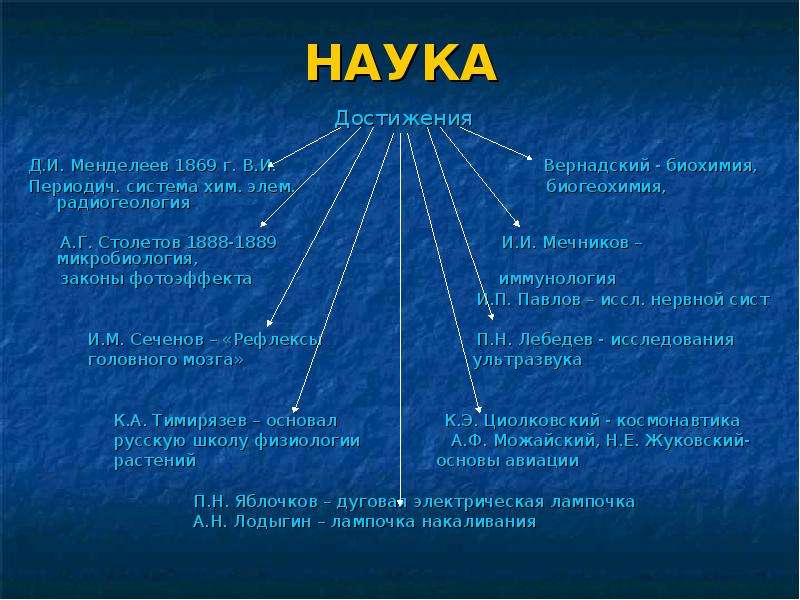 Презентация на тему наука