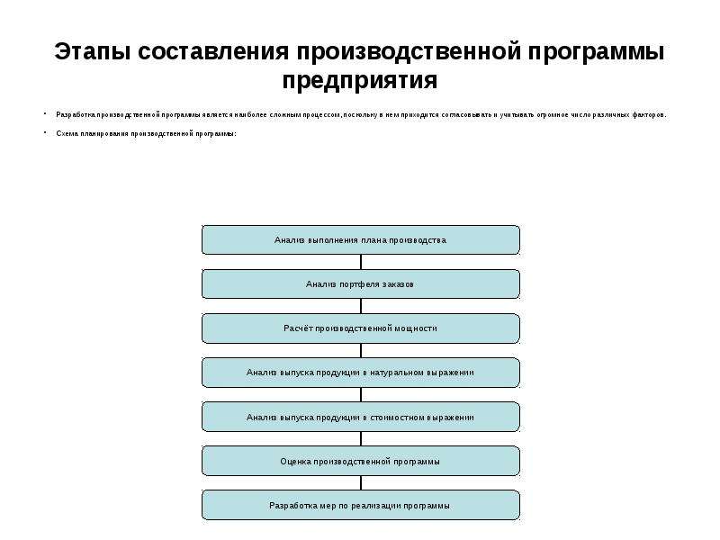 Кем составляется программа план произведенного контроля