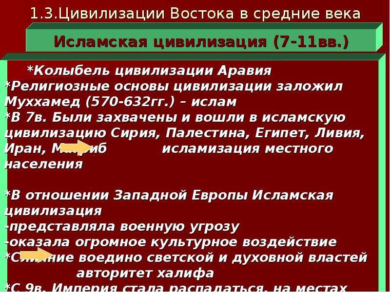 Проект на тему восток в средние века