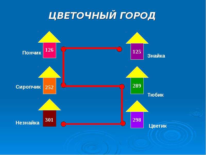 Сети линий пути 2 класс петерсон презентация