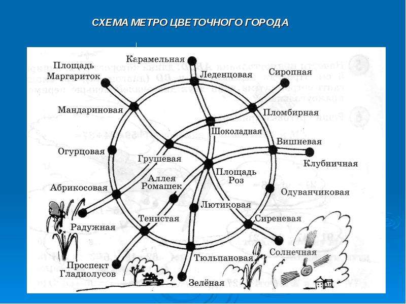 Сети линий пути 2 класс петерсон презентация