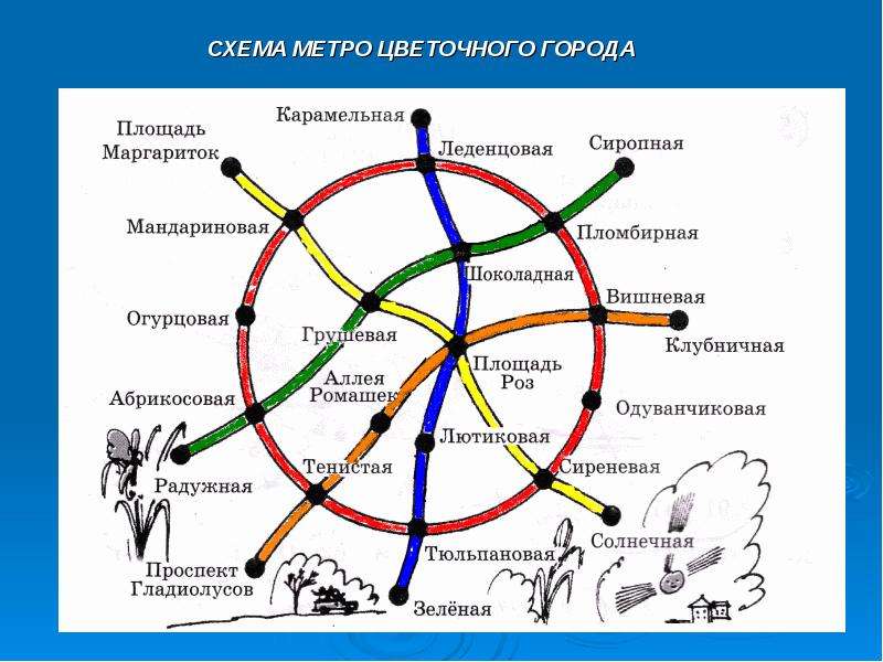 Схему метро города