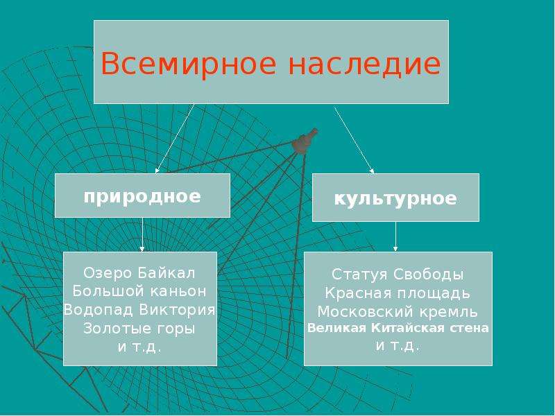 Что такое всемирное природное наследие. Части Всемирного наследия. Части Всемирного наследия 4 класс. Всемирное культурное наследие. Природное и культурное наследие.