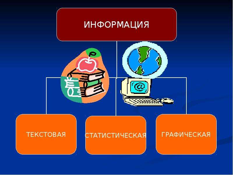 Презентация состоит из информационные объекты