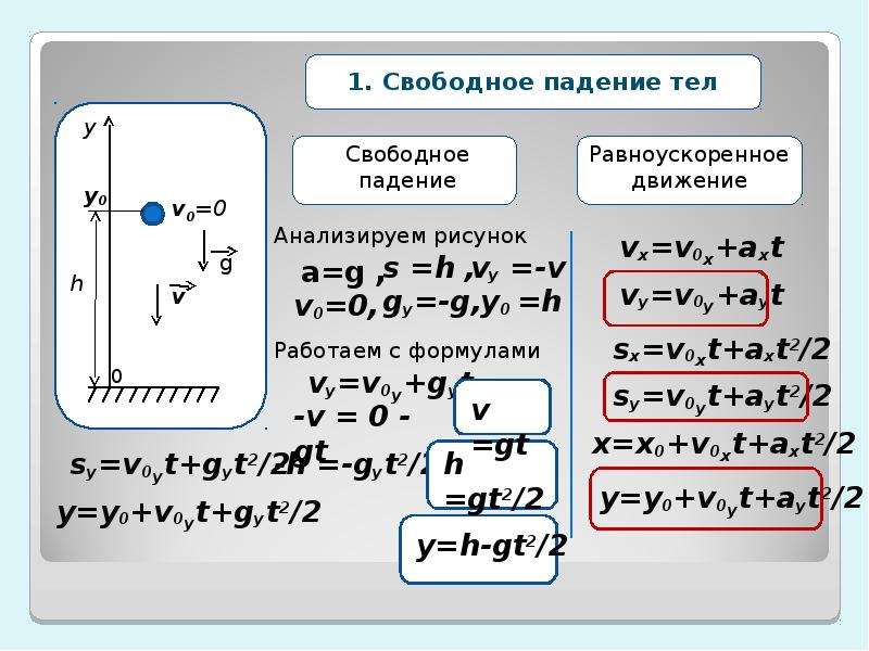 Свободное падение презентация