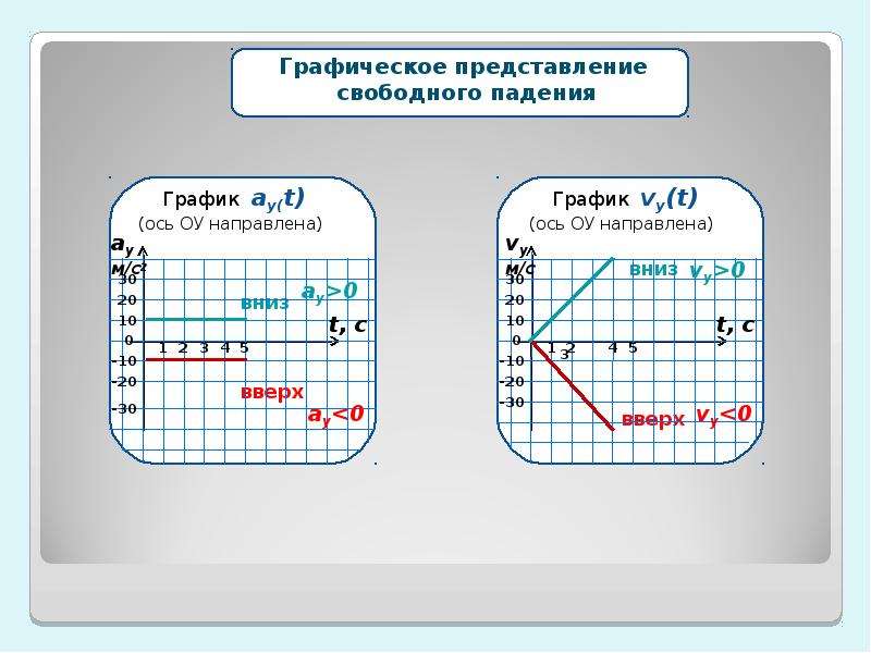 В каком положении остановится диск после свободного движения по указанной линии