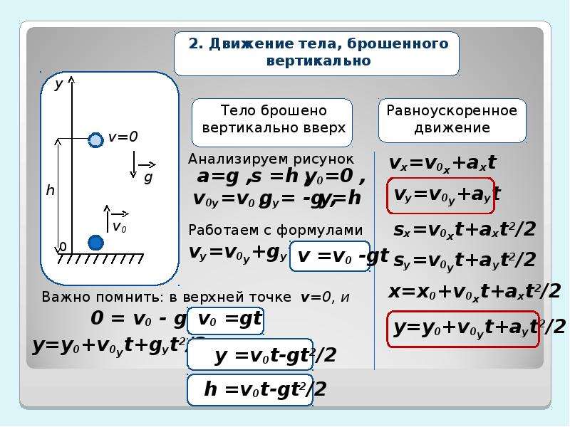 Свободное падение тел 10 класс презентация