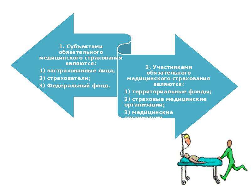 Медицинское страхование граждан презентация