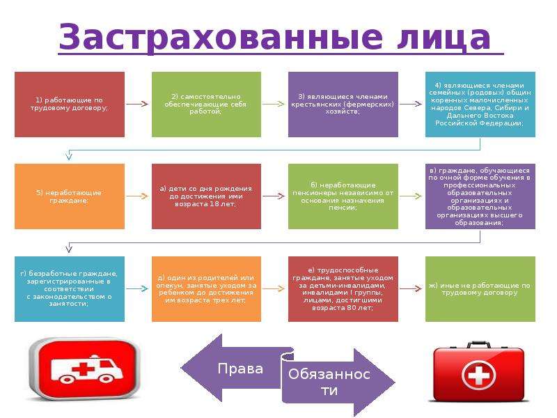 Застрахованное лицо это. Виды застрахованных лиц. Кто является застрахованным лицом. Застрахованные граждане. Застрахованное лицо пример.