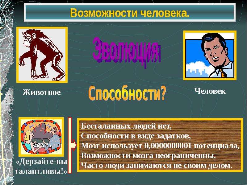 Возможности современного человека. Способности человека презентация. Способности и возможности. Возможности человека Обществознание. Человек современного типа умения.