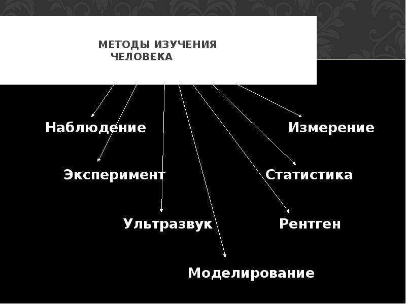 Методы наблюдения измерение. Наблюдение, эксперимент, измерение, моделирование что это. Табличка с разделами наблюдение, измерение, эксперимент. Статистика эксперимента. Метод изучения человека 11 букв первая б.