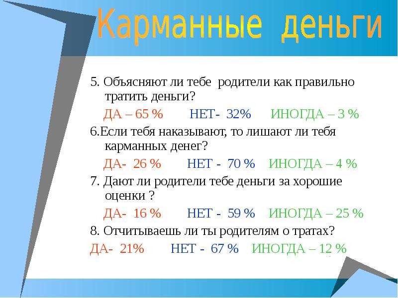 Как правильно денежные. Памятка как правильно тратить деньги. Как расходовать карманные деньги. Как тратить карманные деньги. Как правильно расходовать карманные деньги.