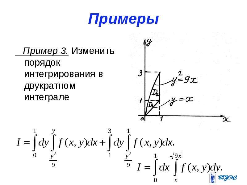 Изменить порядок интегрирования нарисовать область интегрирования