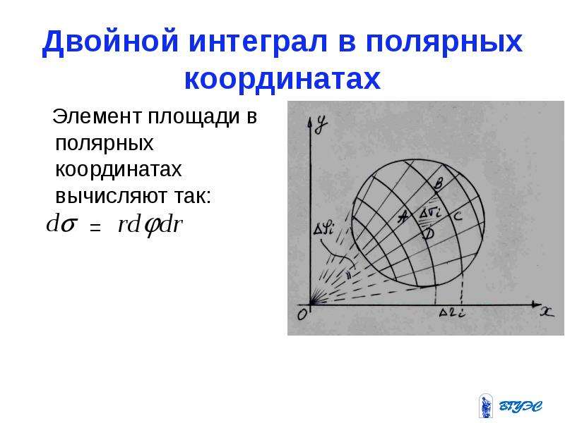Площадь через полярные координаты. Двойной интеграл в Полярных координатах. Площадь в Полярных координатах двойной интеграл. Вычисление двойного интеграла в Полярных координатах. Формула двойного интеграла в полярной системе координат.