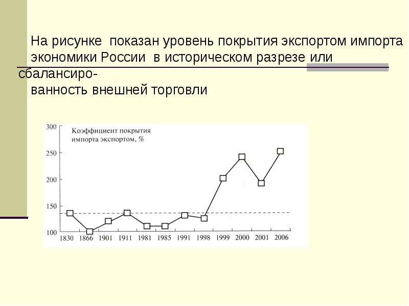 Показать уровень. Коэффициент покрытия импорта экспортом показывает. Как найти коэффициент покрытия импорта экспортом. Коэффициент покрытия импорта экспортом России. Внешняя торговля коэффициент покрытия импорта экспортом.