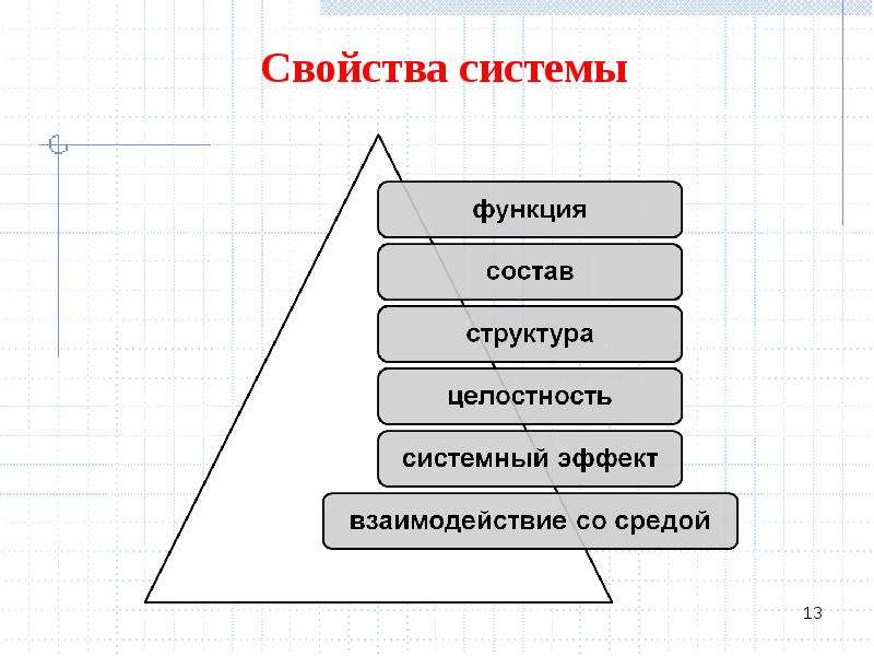 Свойства системы. Свойства системы целостность. Свойства системы примеры. Важное свойство системы.