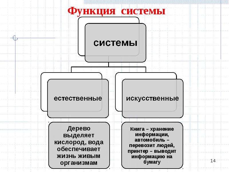 14 функций. Функции системы. Функции системы пример. Функционирование системы. Функция в систему функций.