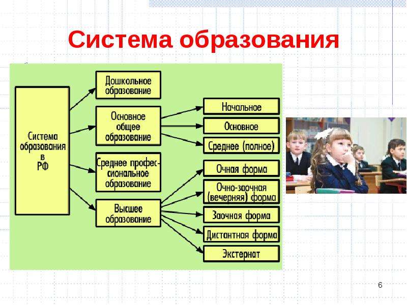 Составьте схему образования