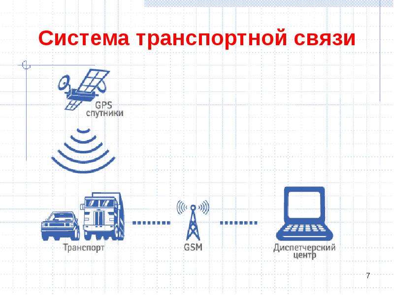 Системы объектов 6 класс презентация