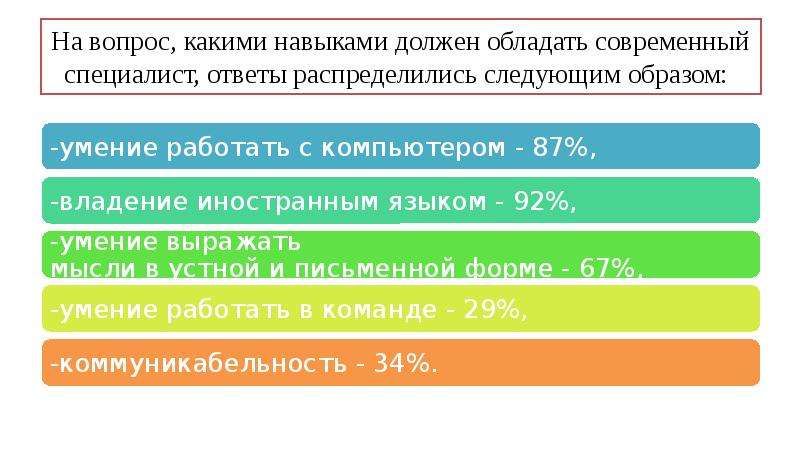 Распределились следующим образом. Какими навыками должен обладать современный. Какими навыками должен обладать специалист?. Какими умениями должен обладать современный специалист. Какими навыками должен обладать эксперт.