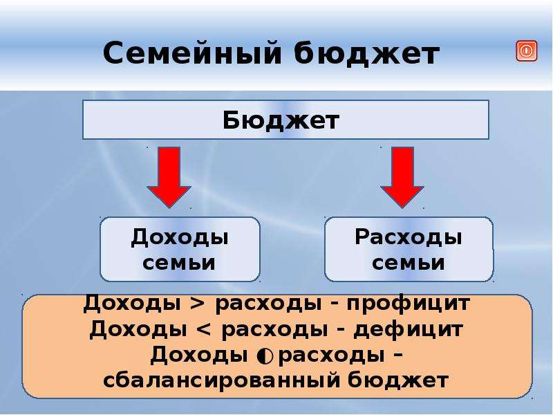 Виды семейного бюджета картинки для презентации