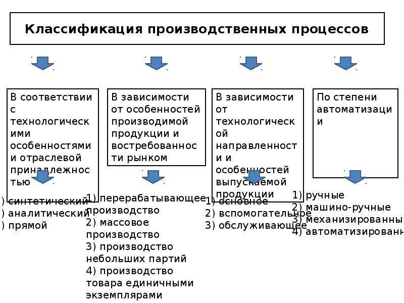 Принцип тойота на производстве