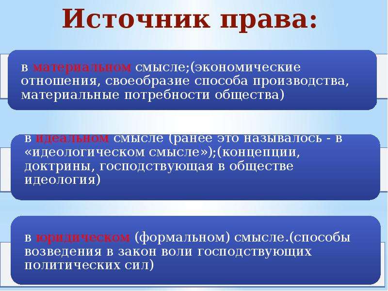 Понятие источников