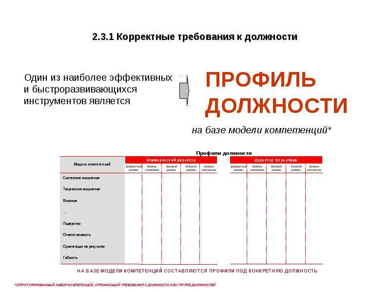 Профиль должности картинки