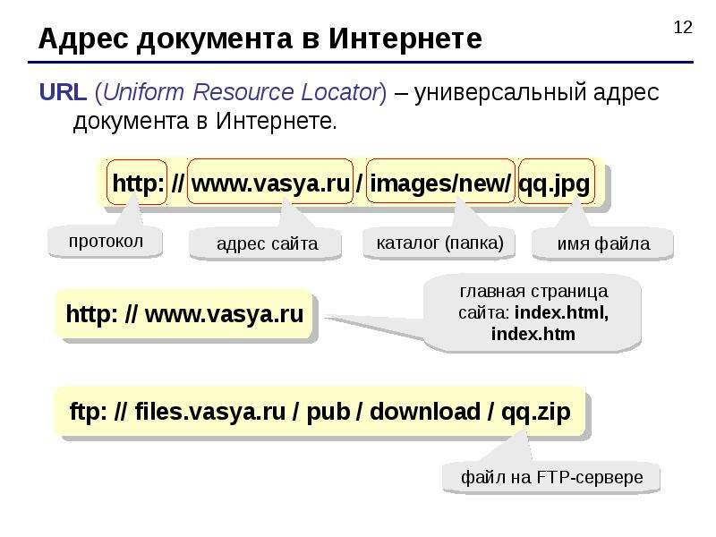 Url форма