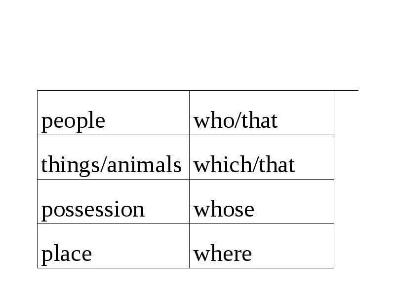 Conditionals type 0 1