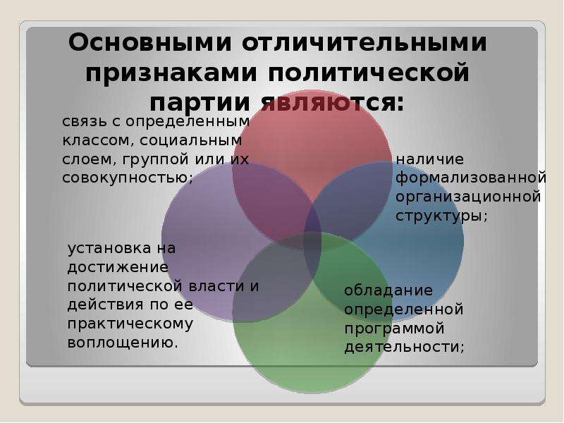 Политические партии тест 9 класс. Отличительные признаки политической партии. Основной отличительный признак политической партии. Основными отличительными признаками политической партии являются. Отличительные признаки Полит партии.