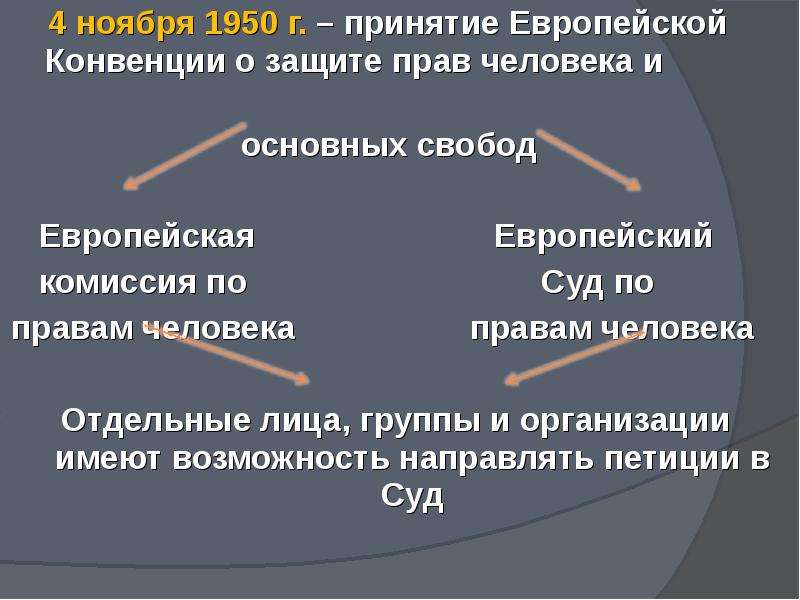 Сложный план по теме международная защита прав человека