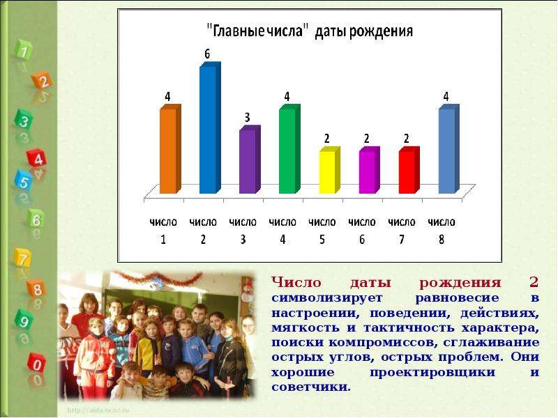 Число дата. Язык чисел. 812 Язык чисел.