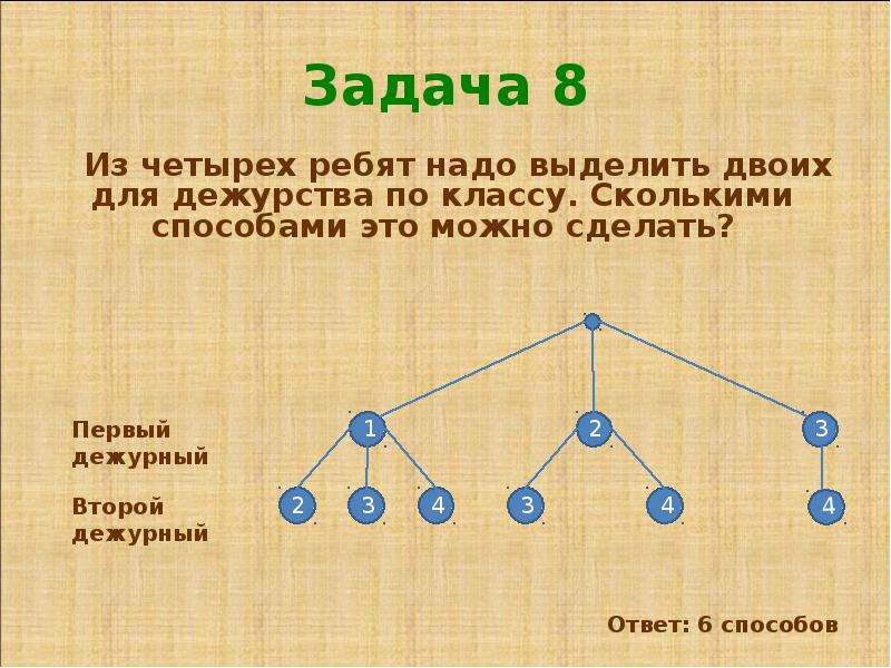 На рисунке пятеро ребят одного из них зовут колей