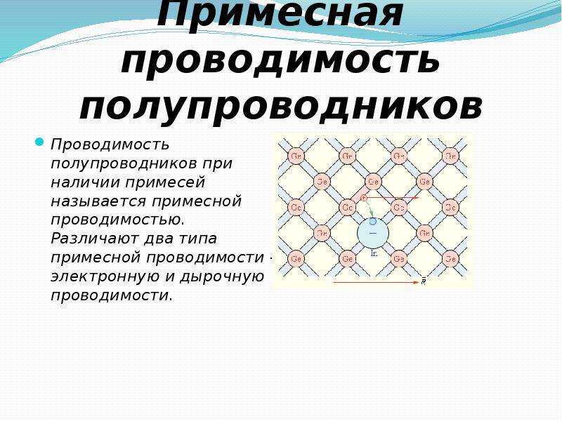 Электрический ток в полупроводниках собственная и примесная проводимости 10 класс презентация