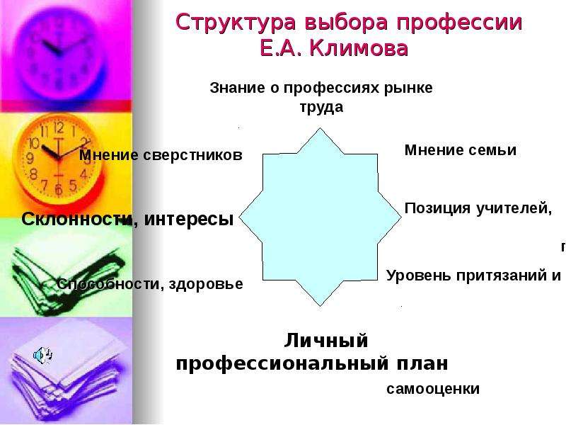 Презентация на тему проблема выбора профессии 11 класс