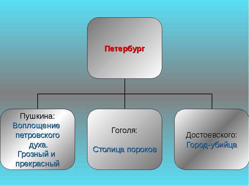 Образ петербурга в русской литературе 19 века проект