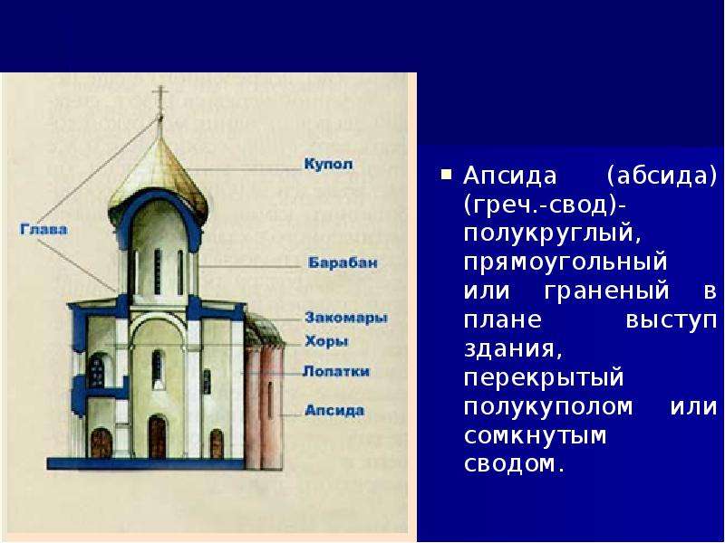 Апсида в храме. Абсида или апсида. Апсида схема храма. Что такое апсида в христианском храме. Храм 3 апсиды.