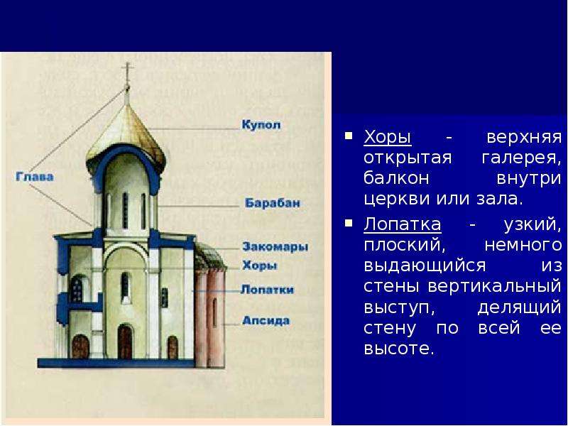 Храмы внутреннее и внешнее устройство 3 класс презентация