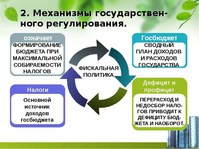 План доходов и расходов государства это