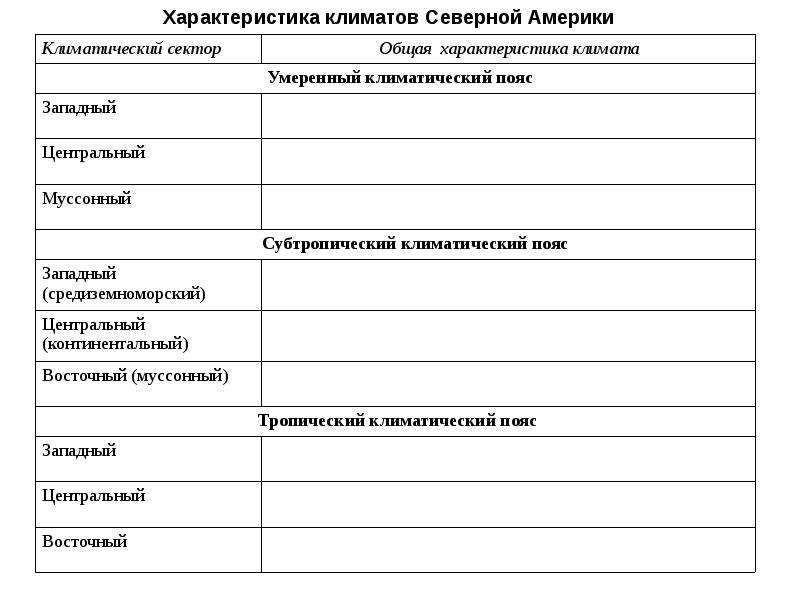 Климат северной америки 7 класс презентация