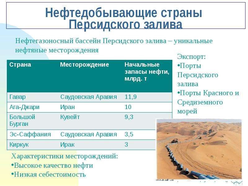 Полезные ископаемые азии