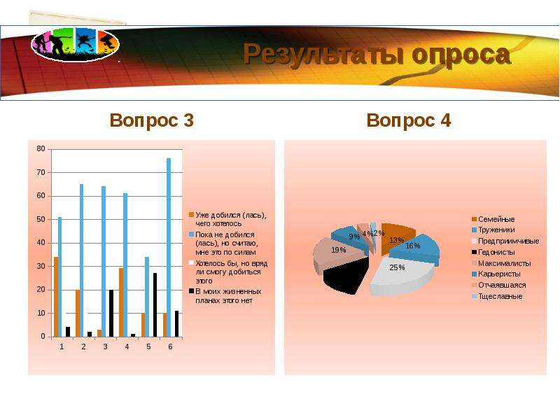 Тенденции развития ценностных ориентаций современной молодежи презентация